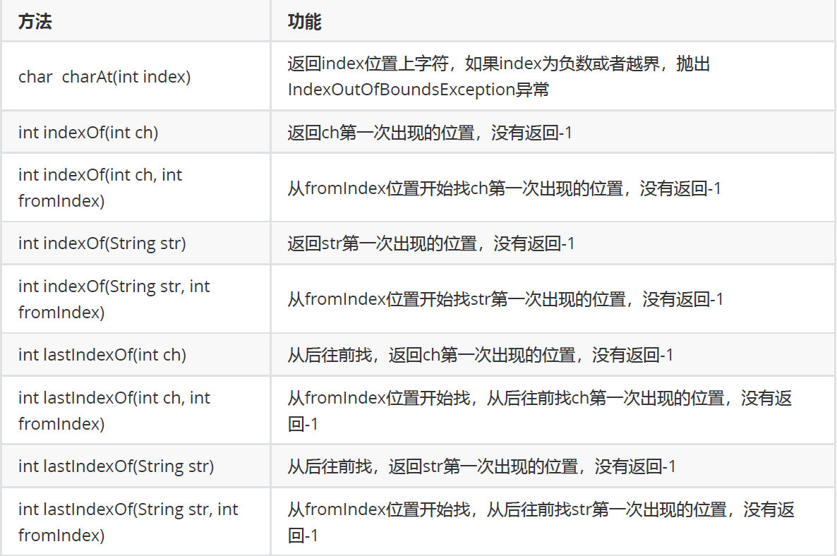 java第十二课字符串