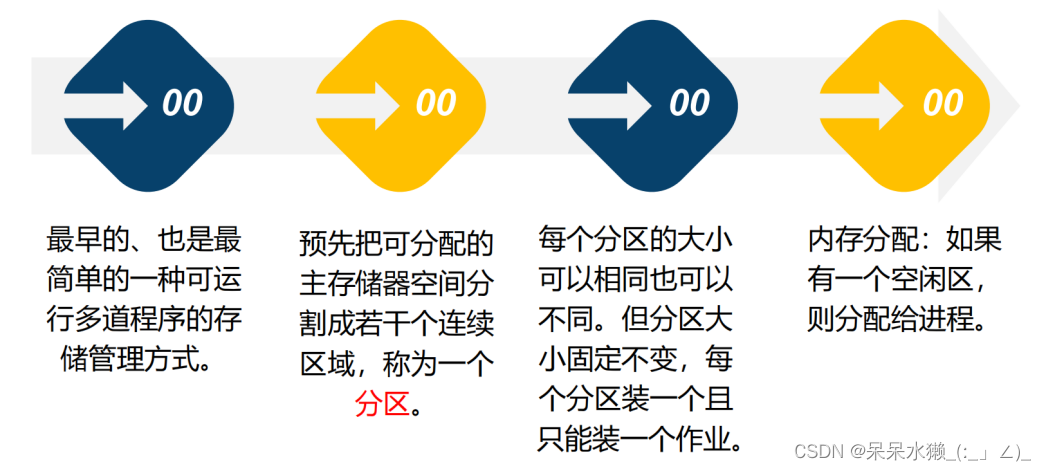 【操作系统复习】第5章 存储器管理