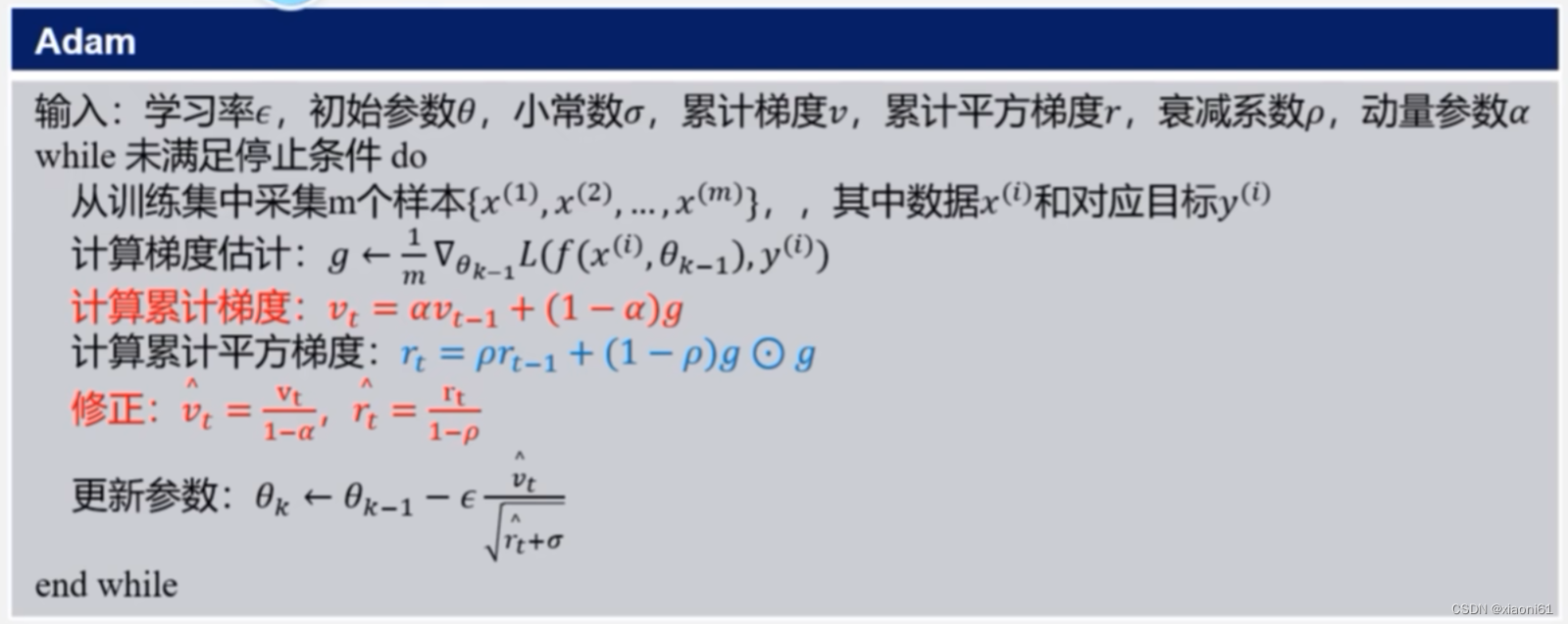 深度学习中的优化器原理(SGD,SGD+Momentum,Adagrad,RMSProp,Adam)