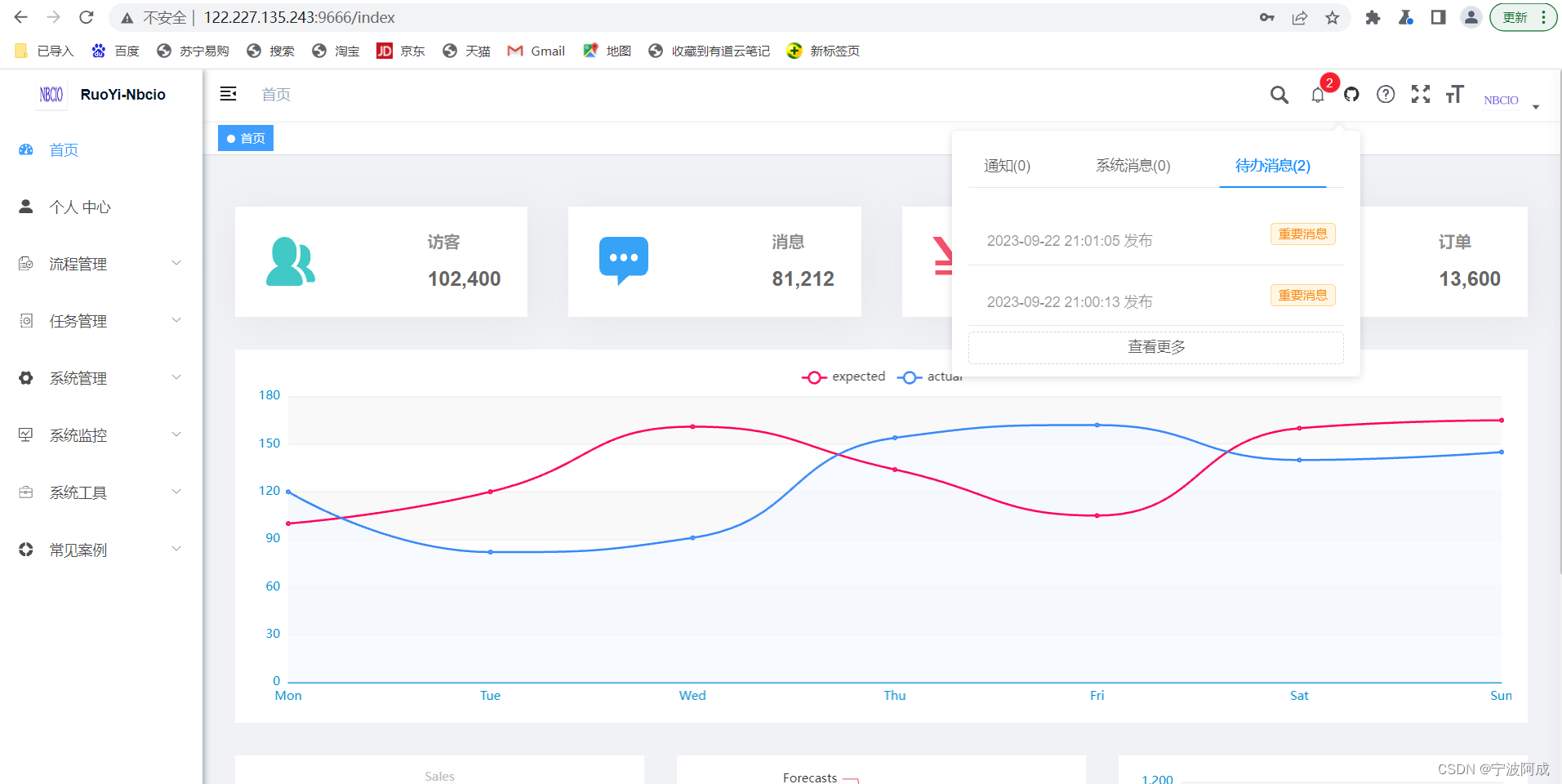 基于若依ruoyi-nbcio增加flowable流程待办消息的提醒，并提供右上角的红字数字提醒（六）