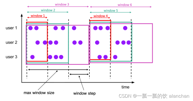 27、Flink 的SQL之SELECT (窗口函数)介绍及详细示例（3）