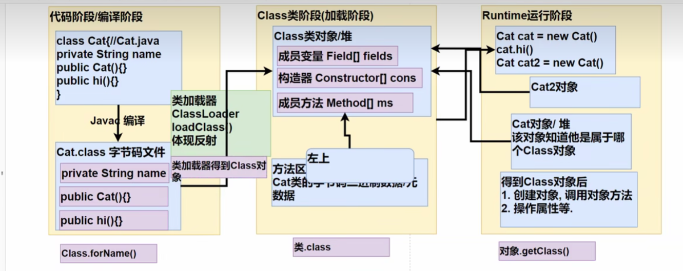 获取Class类对象