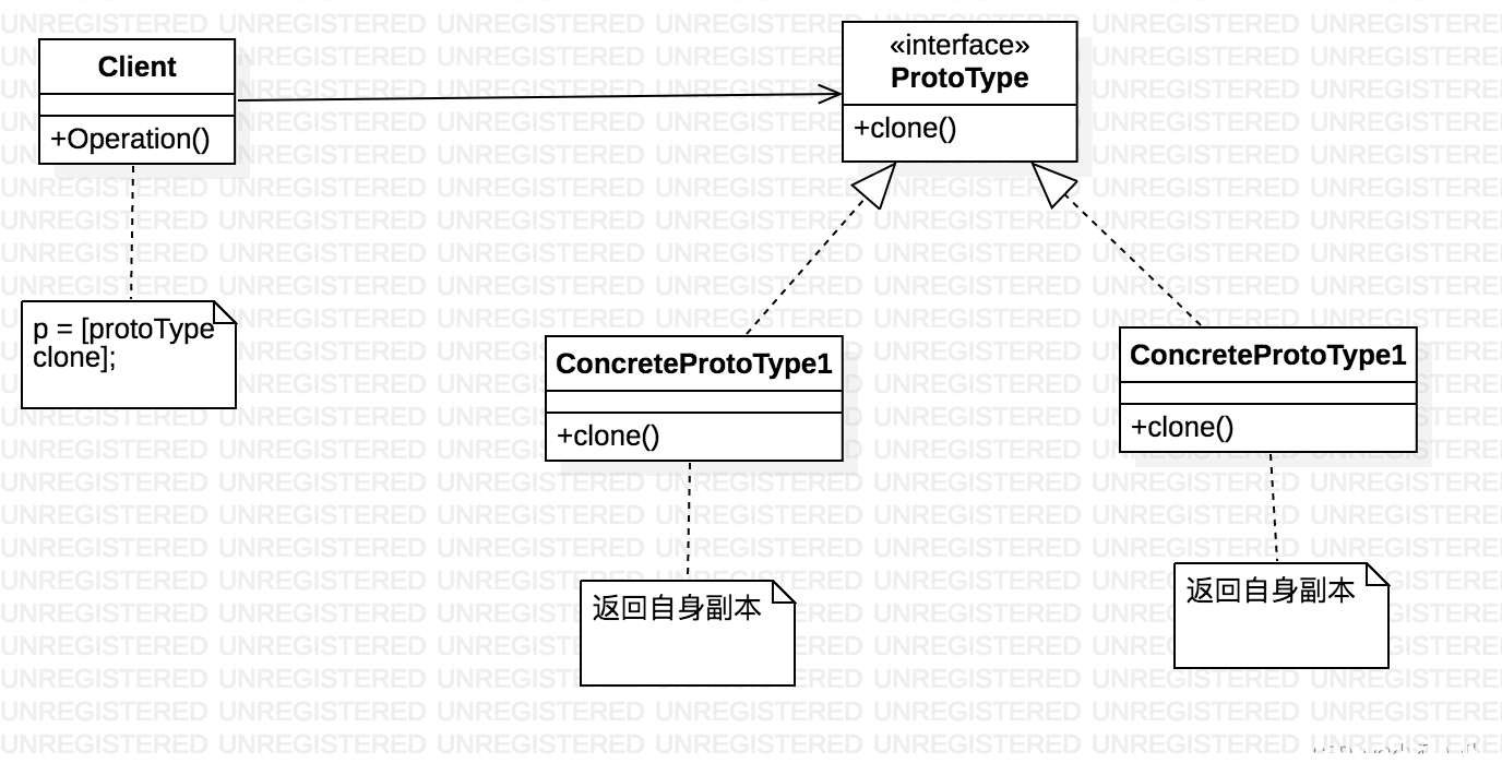 设计模式之原型模式