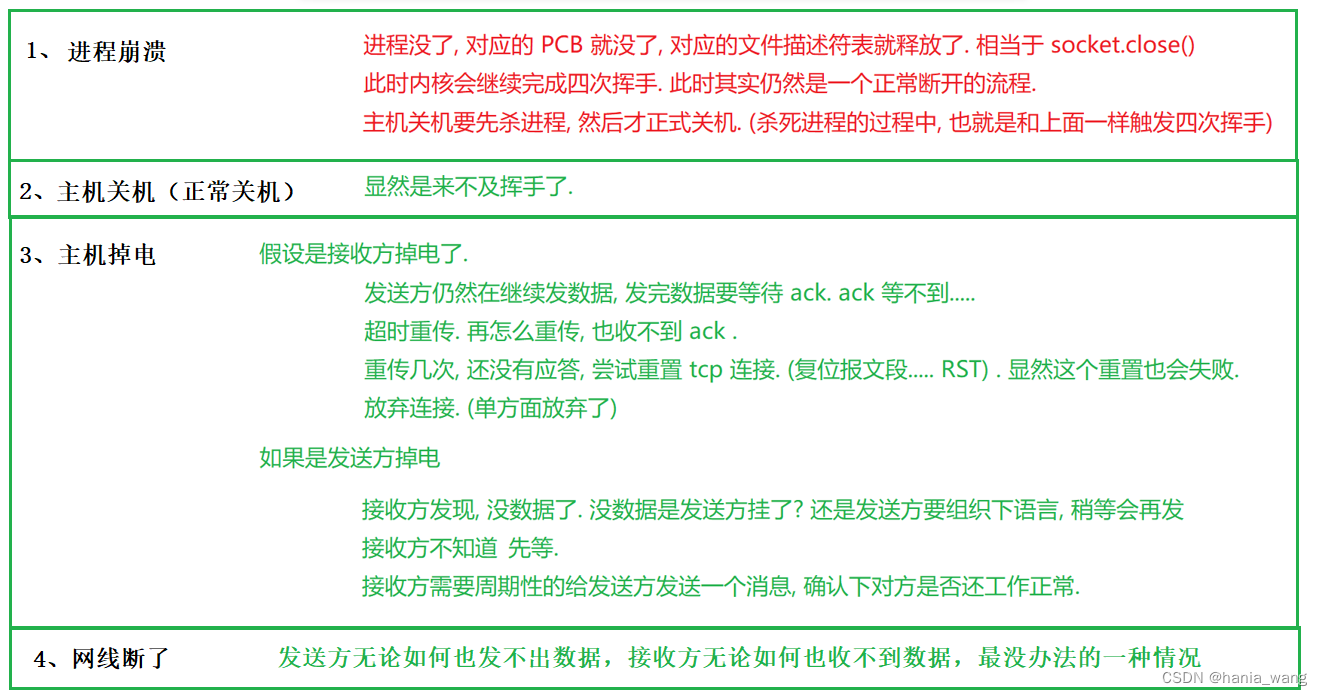 TCP内部的十大核心机制