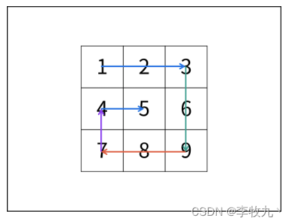 从零学算法54