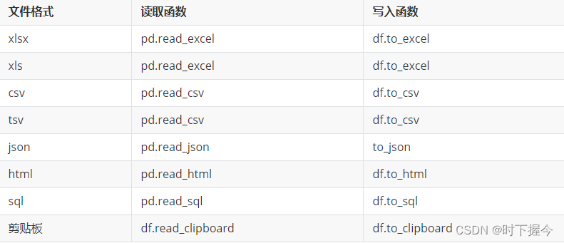 Pandas包构建DataFrame的几种方式