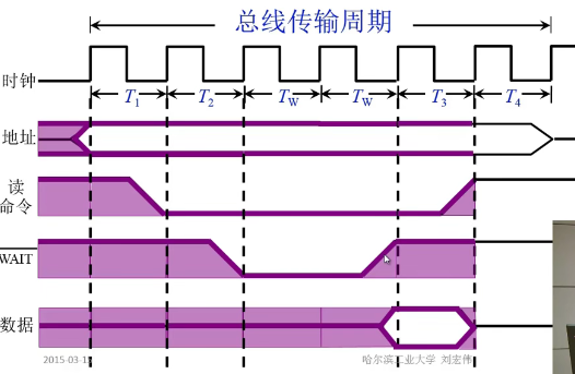 总线通信控制