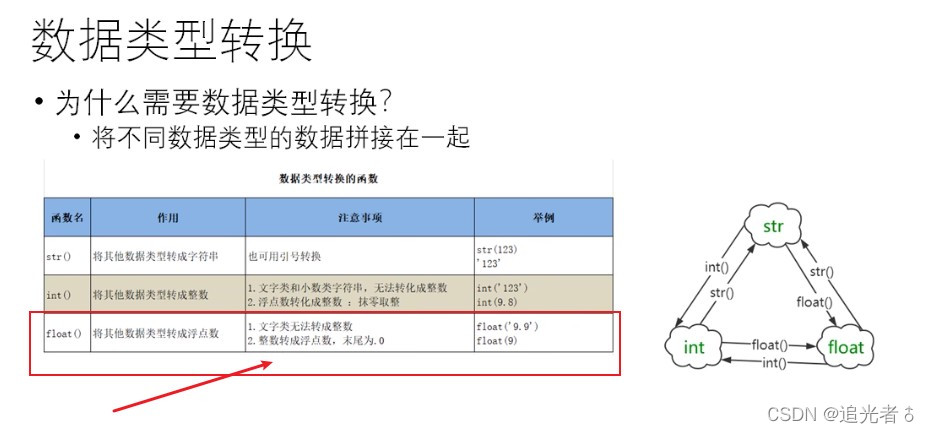 【Python】类型转换:float()函数_python转float_追光者♂的博客-CSDN博客