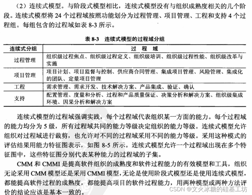 [架构之路-155]-《软考-系统分析师》- 8-软件工程-5-软件过程管理