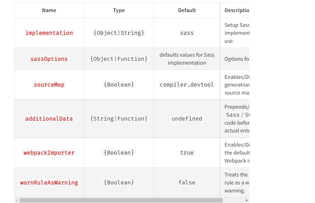 Sass Loader Error: Invalid options object. Stylus Loader has been initialized using an options objec