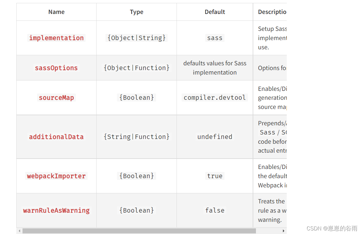 Sass Loader Error: Invalid options object. Stylus Loader has been initialized using an options objec