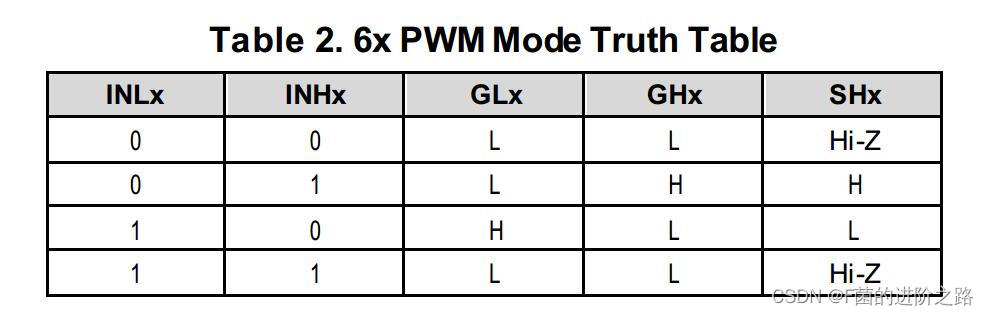 6x PWM模式