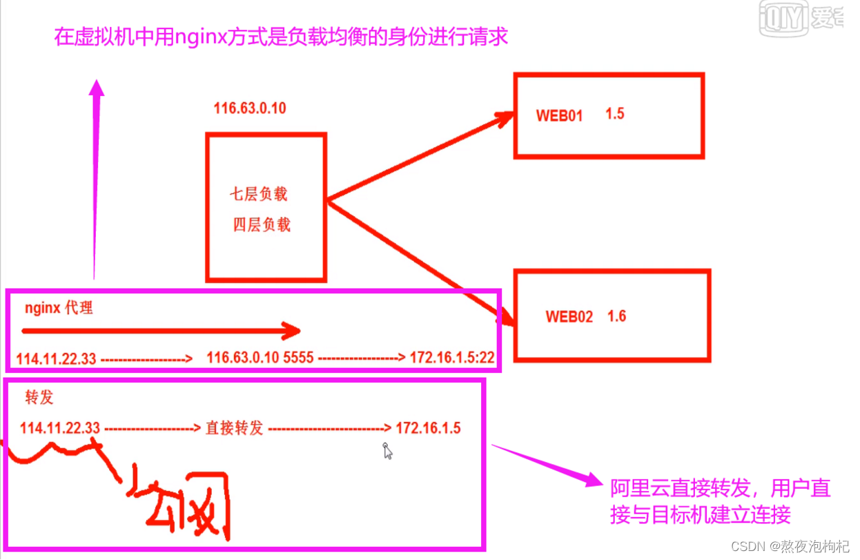 [外链图片转存失败,源站可能有防盗链机制,建议将图片保存下来直接上传(img-kKrHj4Nw-1675614455373)(9E3F8B0D25E743F889306E2B82D2B2FE)]