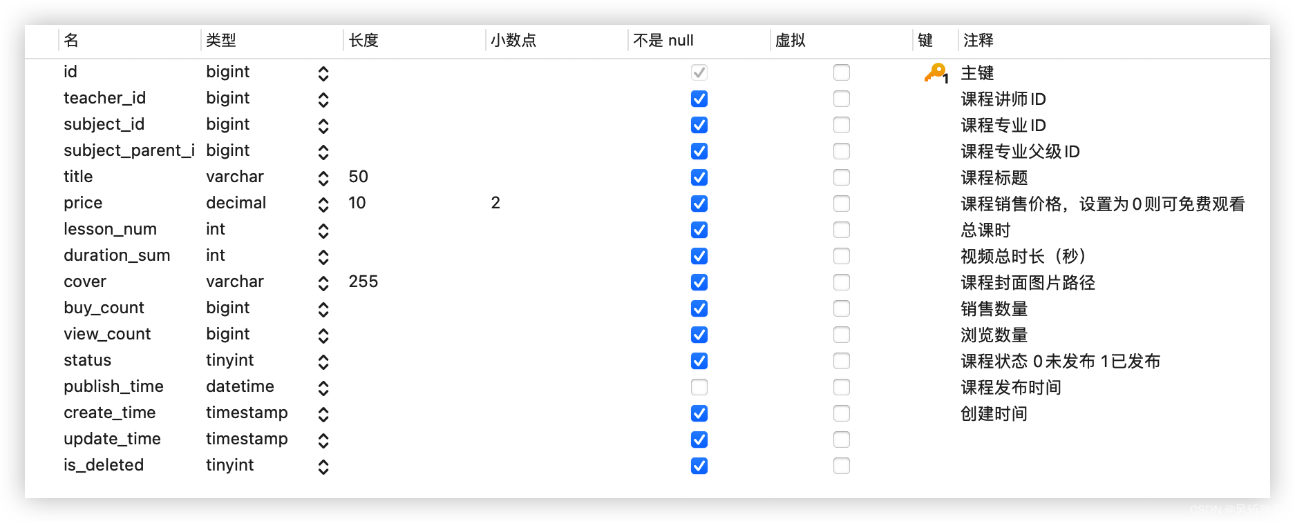 [外链图片转存失败,源站可能有防盗链机制,建议将图片保存下来直接上传(img-YLzpJpkB-1683851405492)(/upload/2022/08/image-1659427432128.png)]