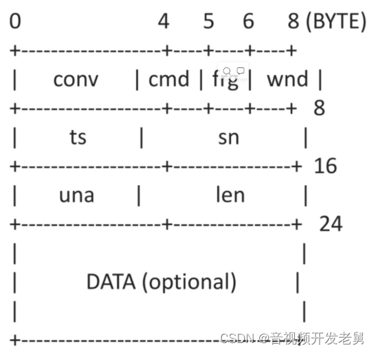 kcp协议和tcp哪个好_面向协议编程