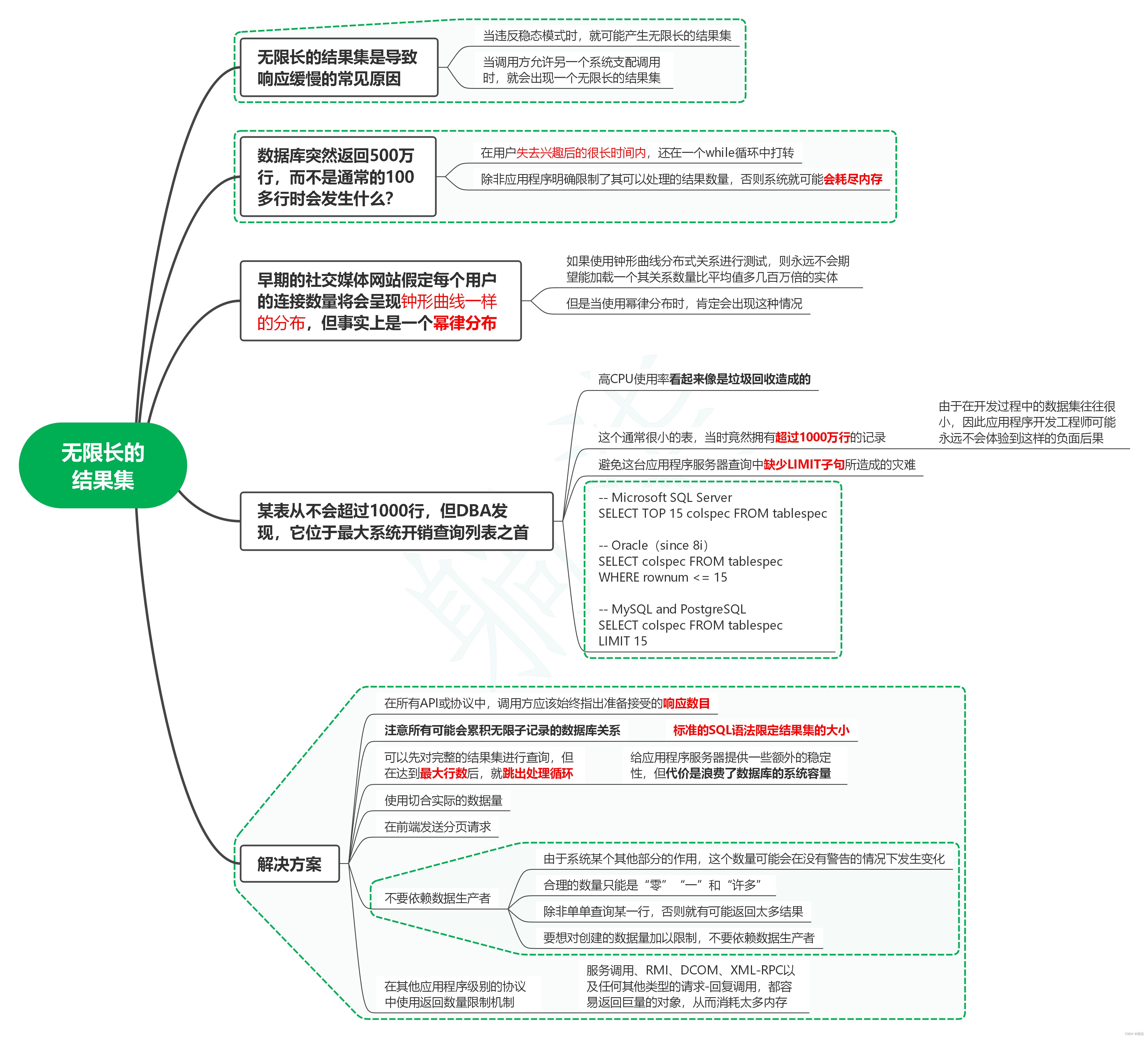 读发布！设计与部署稳定的分布式系统（第2版）笔记11_无限长的结果集