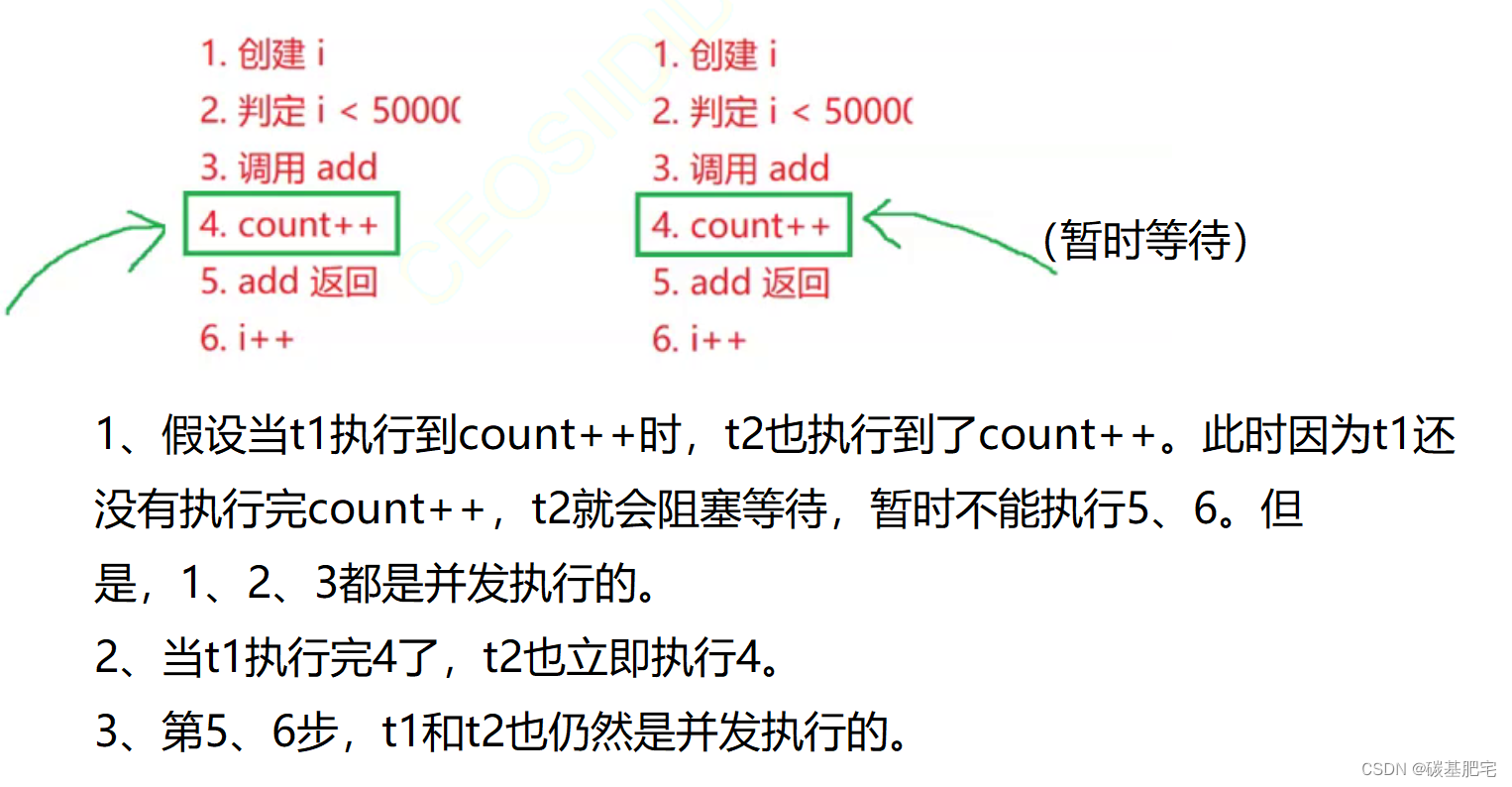 Java多线程基础-6：线程安全问题及解决措施，synchronized关键字与volatile关键字