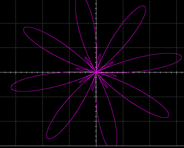 ▲ Figure 3.1.4 Rose line with sepals