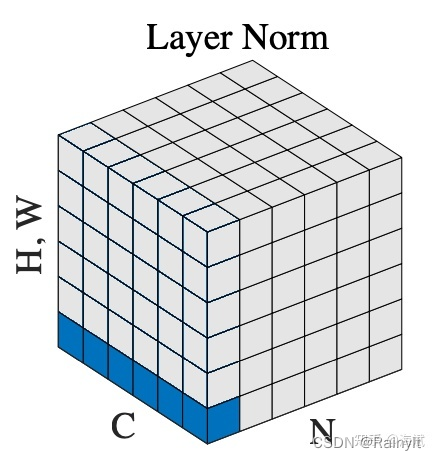 Layer Norm