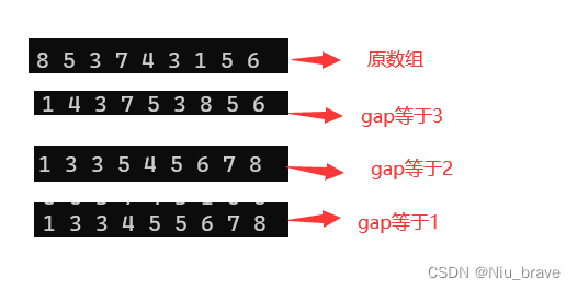 排序算法第一辑——插入排序