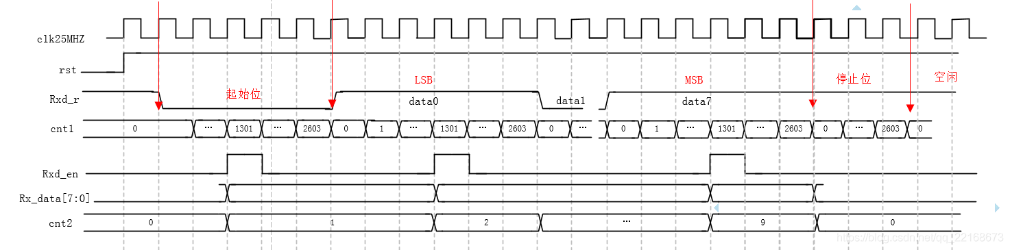 芯片常用协议种类详解，含多协议转换器_sdi sdo-CSDN博客