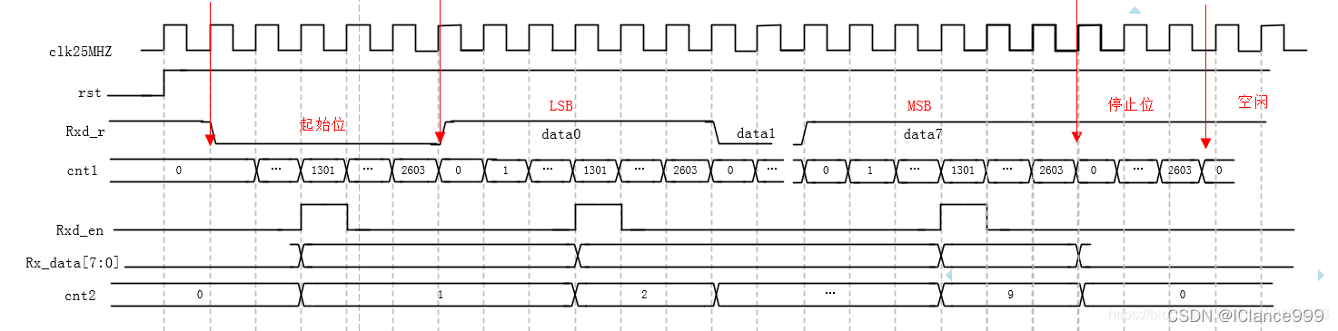 芯片常用协议种类详解,含多协议转换器_sdi sdo-CSDN博客