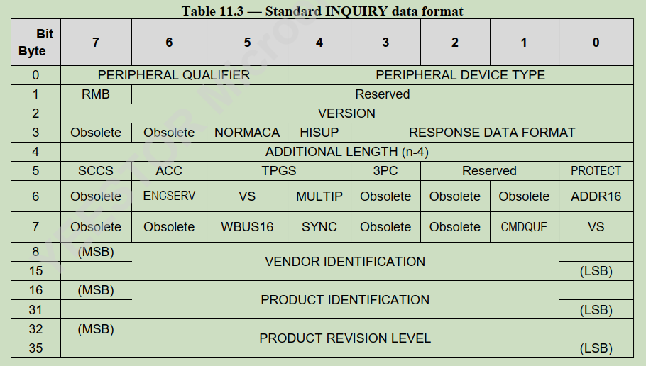 UFS SCSI Inquiry Cmd_scsi inquire command命令的使用CSDN博客