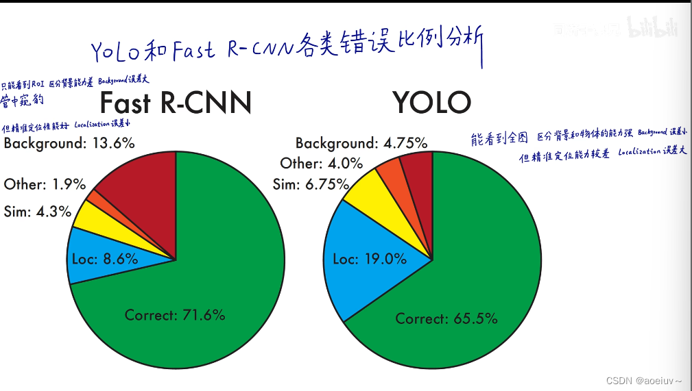 [外链图片转存失败,源站可能有防盗链机制,建议将图片保存下来直接上传(img-j4f5GF48-1679017126933)(C:\Users\wzh\AppData\Roaming\Typora\typora-user-images\image-20230316153214095.png)]