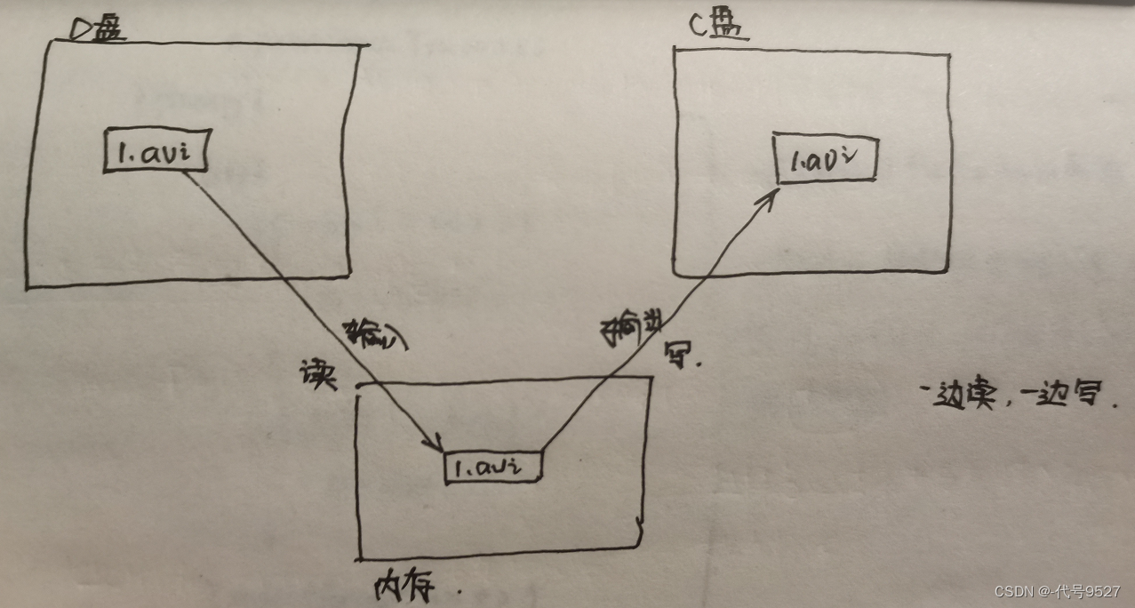 复制文件