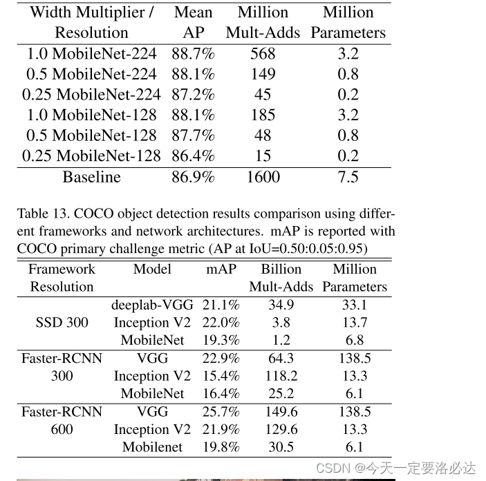 【论文阅读】轻量化网络MobileNet-V1