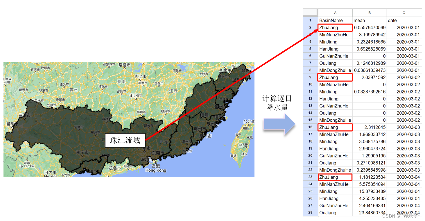 GEE：计算多个流域逐日的降水量均值，并将流域名、降水量、时间等属性下载至csv