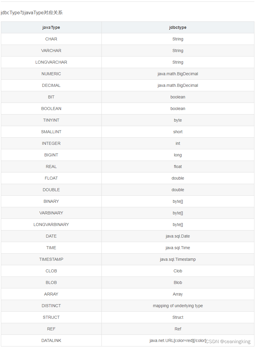 java.lang.NoSuchFieldException: TYPE