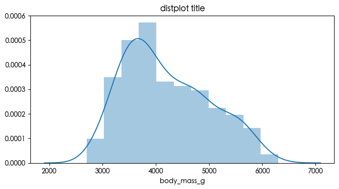 数据分析可视化利器 Matplotlib 和 Seaborn 常用可视化代码合集