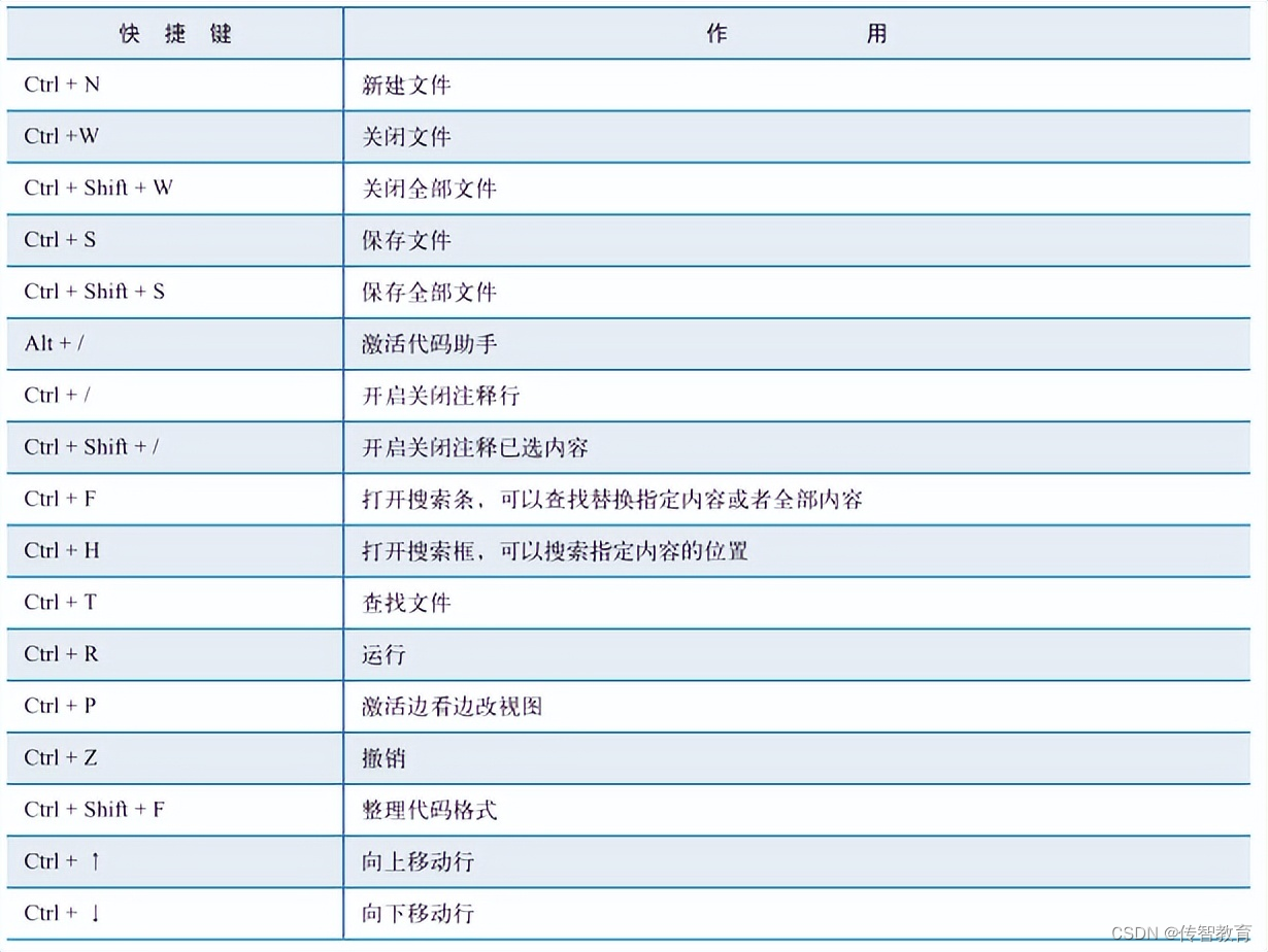 怎样下载和安装HBuilder软件？【附HBuilder快捷键】