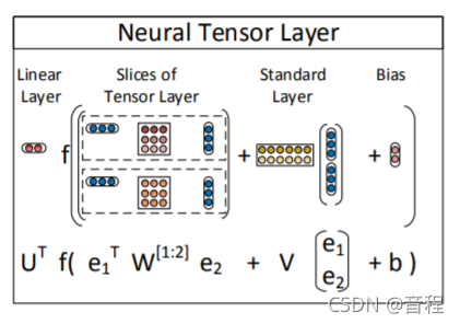 Bit Tensor Network Neural Tensor Network详细介绍-CSDN博客