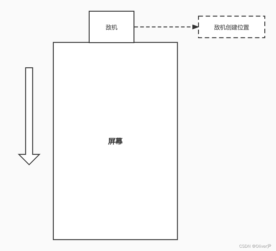 《uni-app》一个非canvas的飞机对战小游戏实现-敌机模型实现