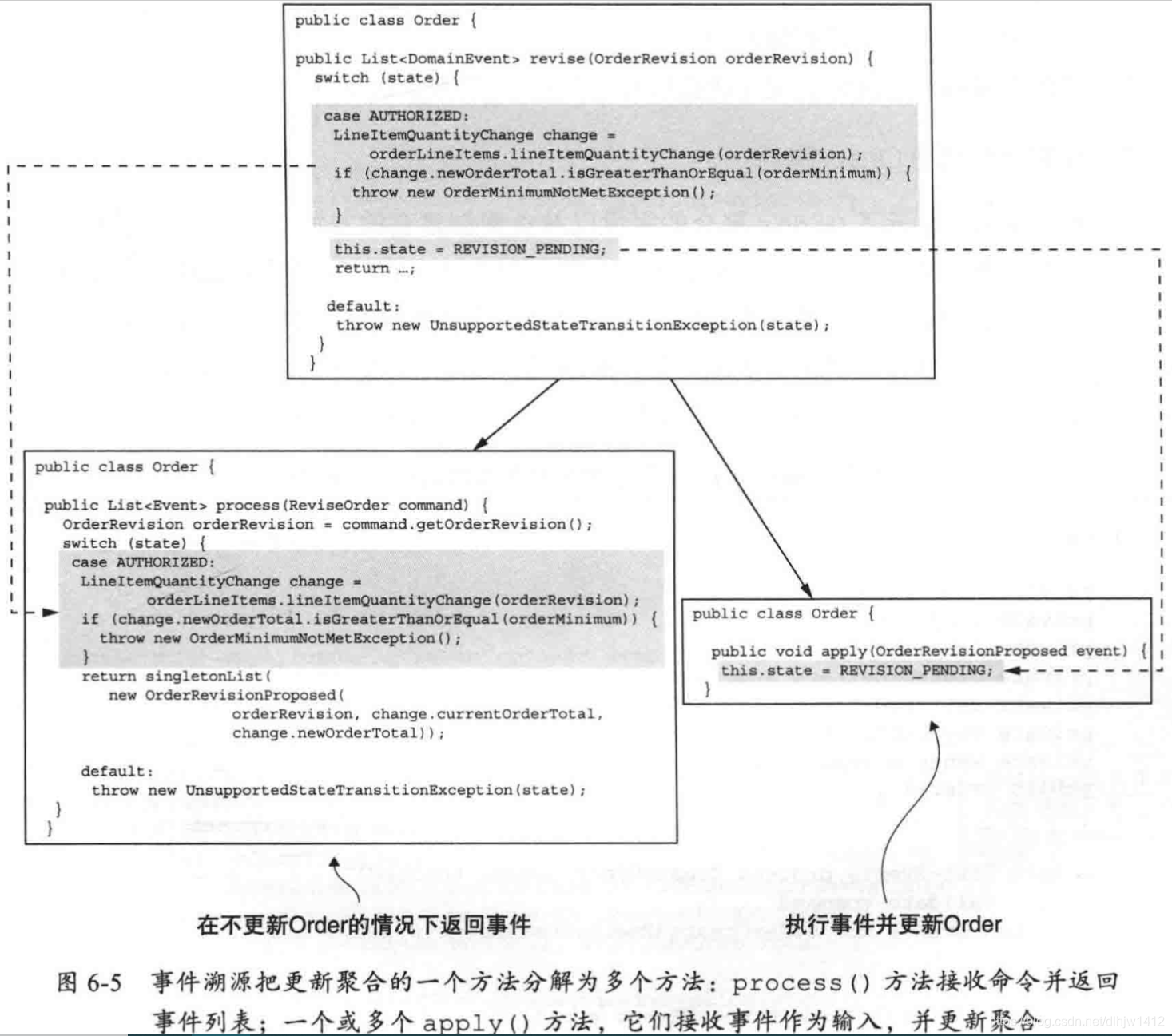 事件溯源框架例子