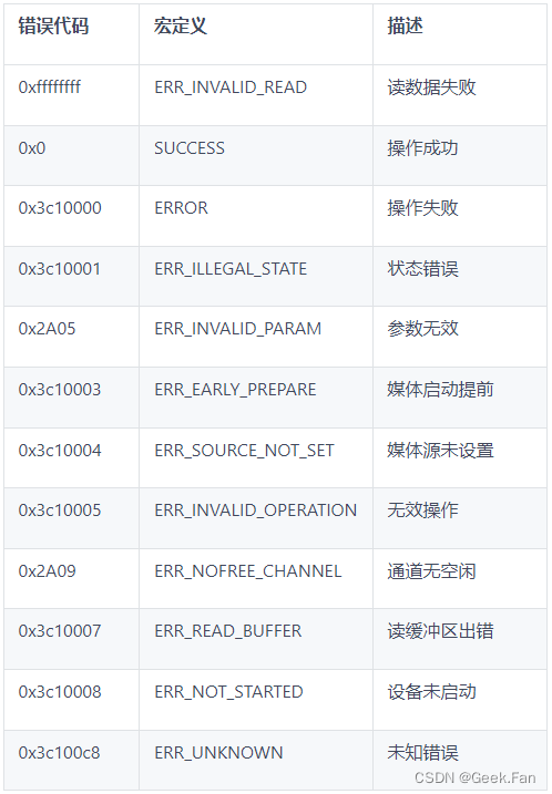 OpenHarmony媒体子系统media_utils组件