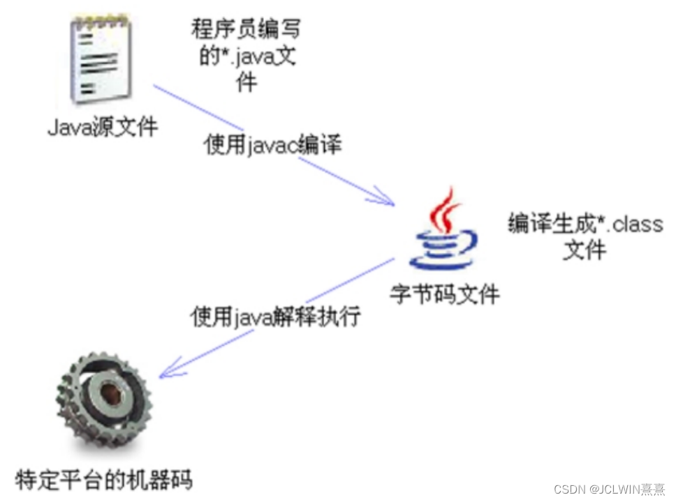 java+springboot笔记2023003