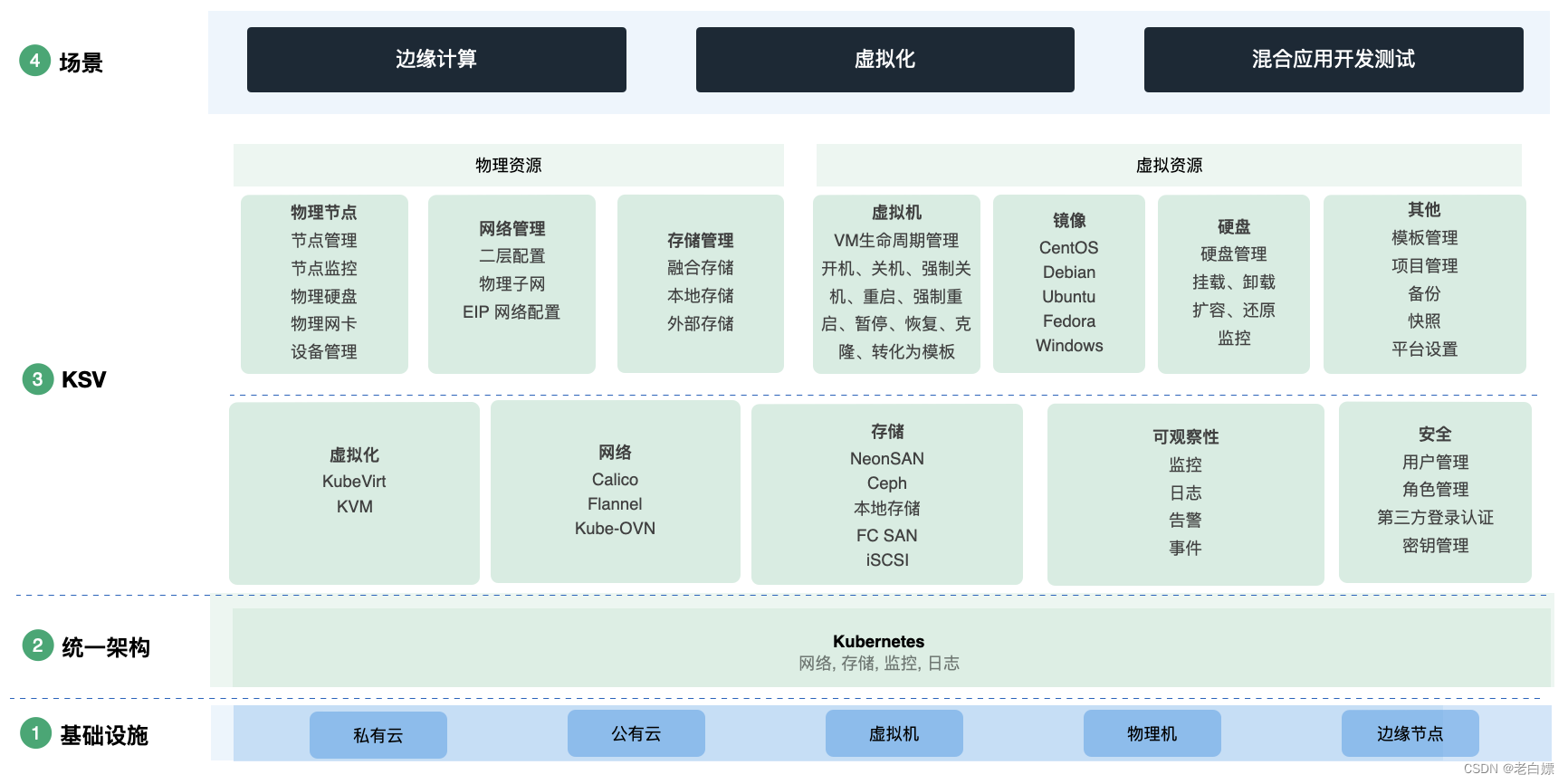 [外链图片转存失败,源站可能有防盗链机制,建议将图片保存下来直接上传(img-iwFZJ0nW-1676850627803)(image/architecture@9648f00e9cd241c09f89a2ffc92d7bfa@.png)]