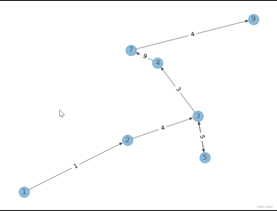 python 使用networkx绘制带权无向图和带权有向图，以及标注特定路径