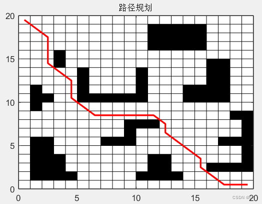 图 5.10精英组路线规划图