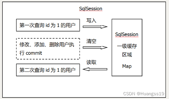 [外链图片转存失败,源站可能有防盗链机制,建议将图片保存下来直接上传(img-5vyT0whu-1669619415290)(assets/wps22.png)]