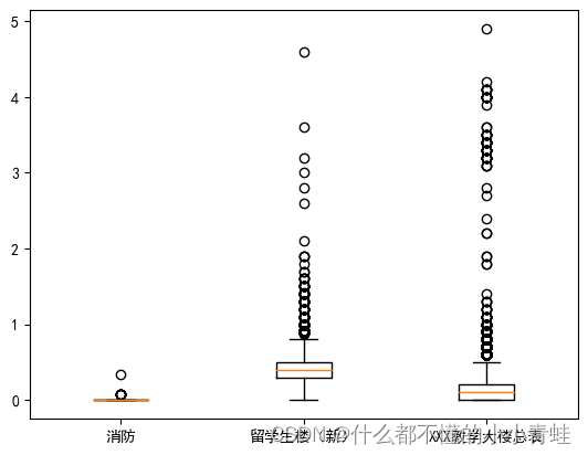 数学建模——校园供水系统智能管理