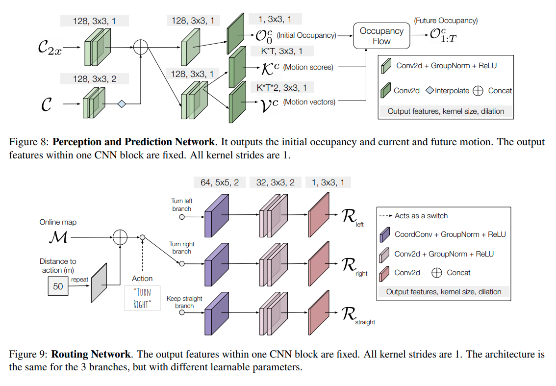 【論文閱讀】CVPR2021: MP3: A Unified Model to Map, Perceive, Predict and Plan