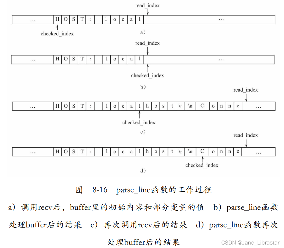 Linux网络编程——有限状态机