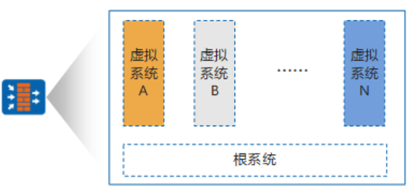 防火墙虚拟系统有什么用_服务器的虚拟ip 防火墙