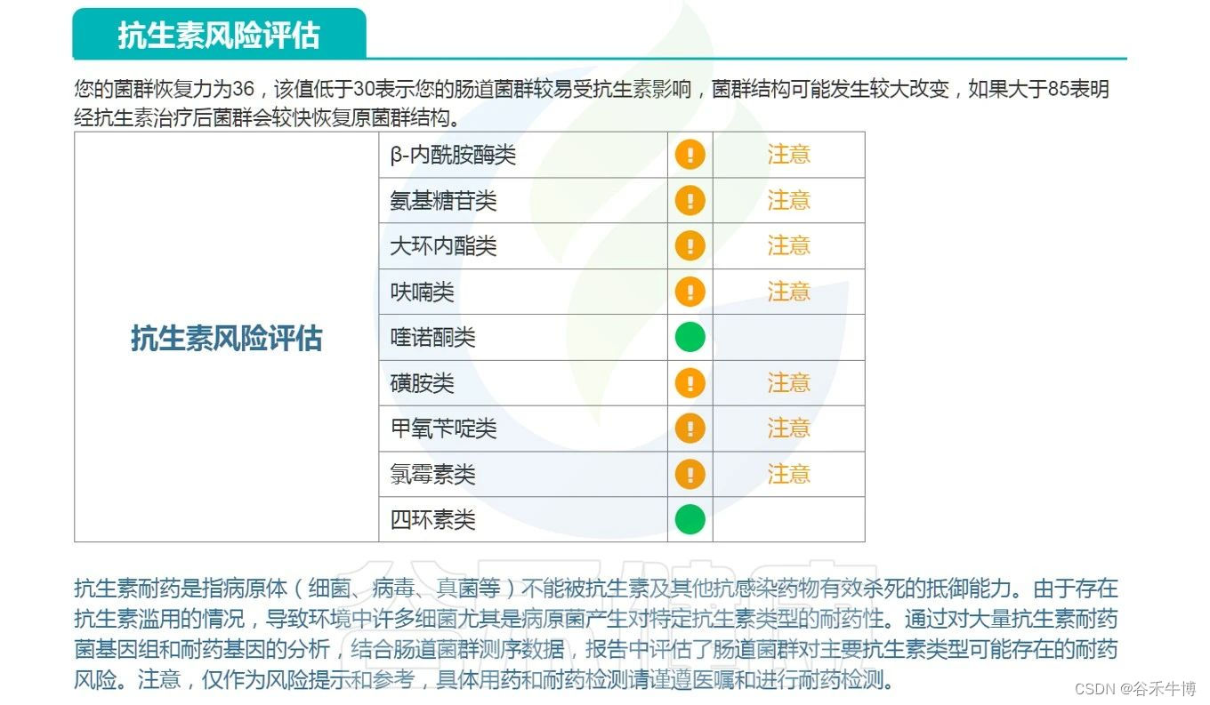 细菌感染后抗生素耐药性如何形成以及预测抗生素对肠道菌群的影响