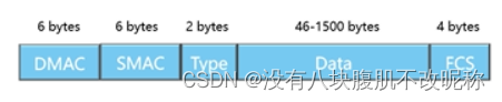 没有Tag的数据帧