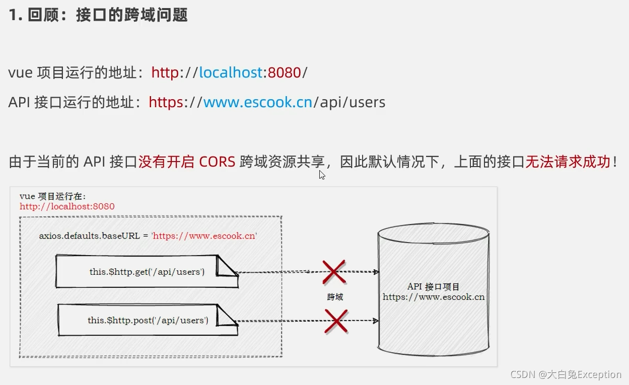 [外链图片转存失败,源站可能有防盗链机制,建议将图片保存下来直接上传(img-gLhvcosJ-1633917307499)(Vue3.0.assets/image-20211011091643497.png)]